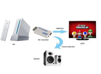 For Wii to HDMI Wii2HDMI Adapter Converter 3.5mm Audio Video Output Full HD 720P 1080P Monitor